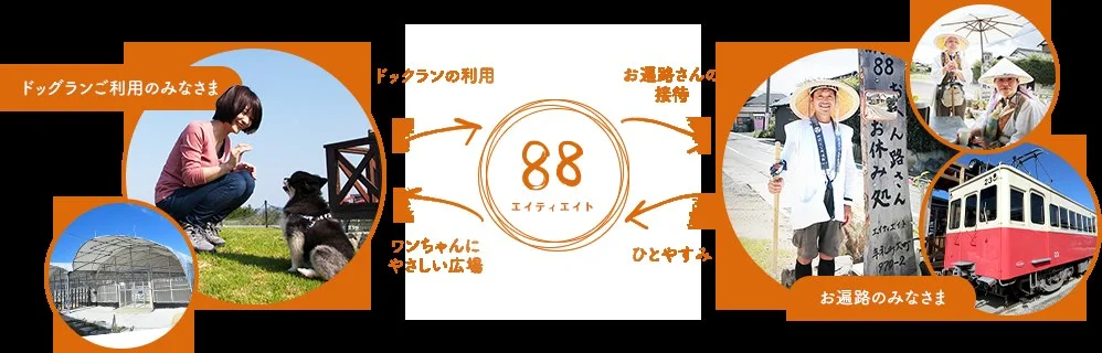 NPO法人88(エイティエイト)ドッグラン:エイティエイト